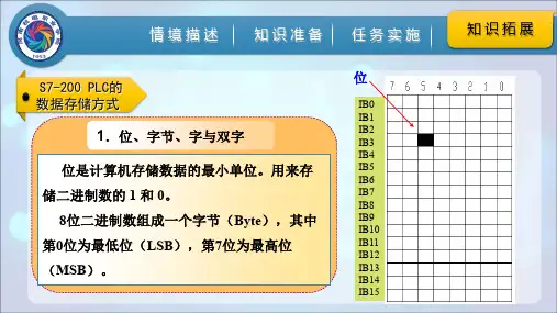 S7200 PLC的数据存储方式知识拓展