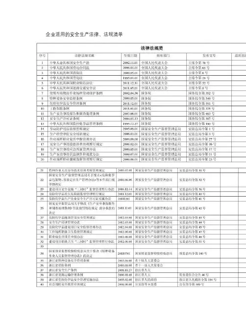 值得拥有的安全标准化适用法律法规清单(浙江)_图文.