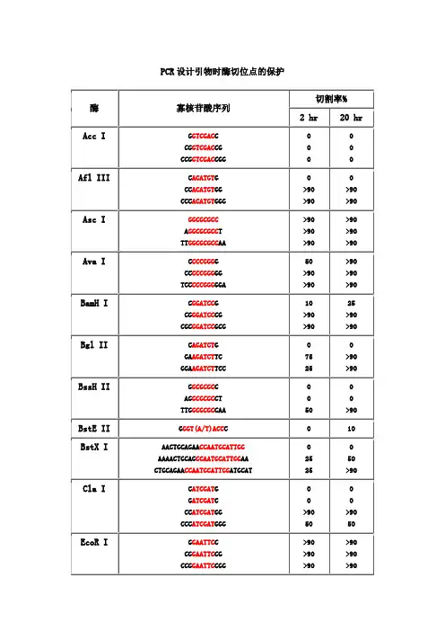保护碱基列表