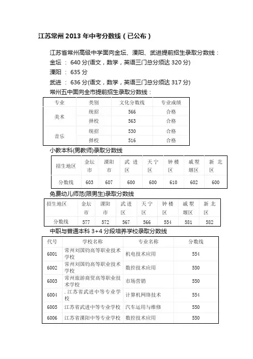 江苏常州2013年中考分数线（已公布）