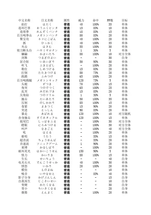 PM技能表