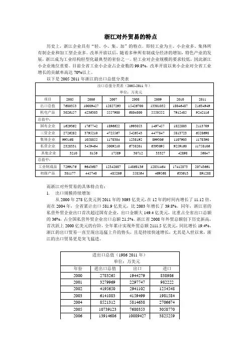 浙江对外贸易的特点