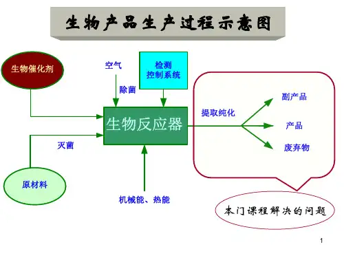 发酵液的预处理