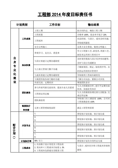 工程部2014年责任书