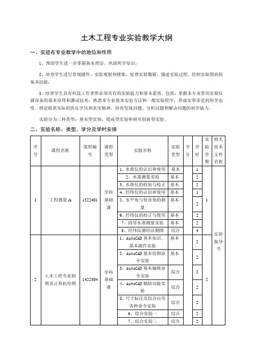 土木工程专业实验教学大纲