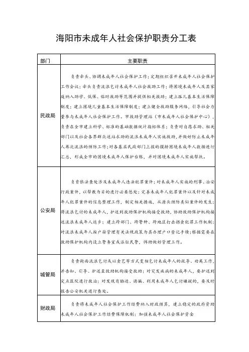 海阳市未成年人社会保护职责分工表主要职责