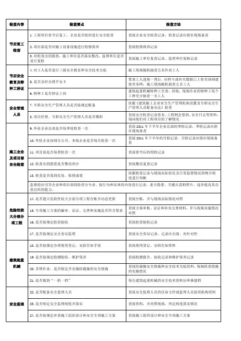 安监检查内容