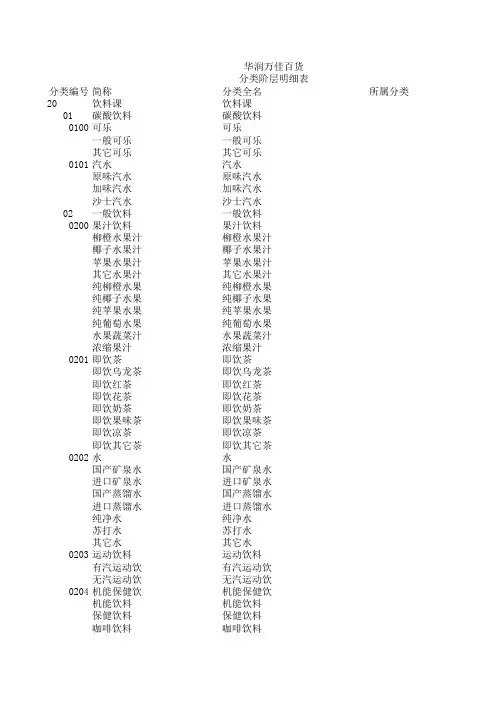 便利店商品分类表