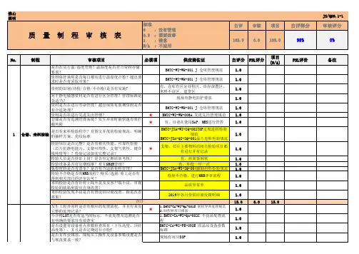 LED光源类供应商质量制程审核表(1)