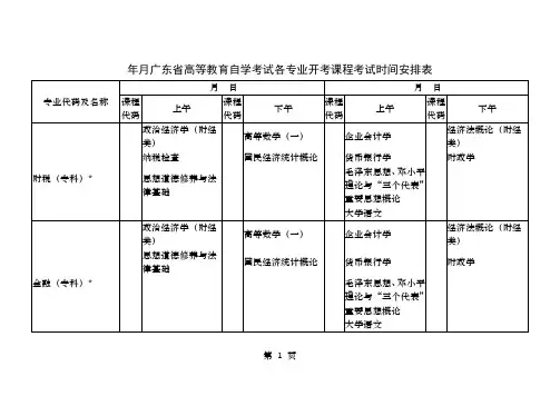 广东高等教育自学考试各专业开考课程考试时间安排表