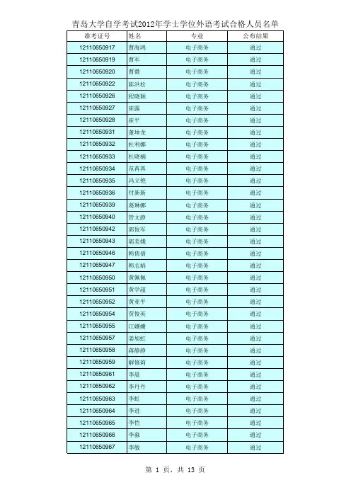 青岛大学2012年自考学位外语成绩