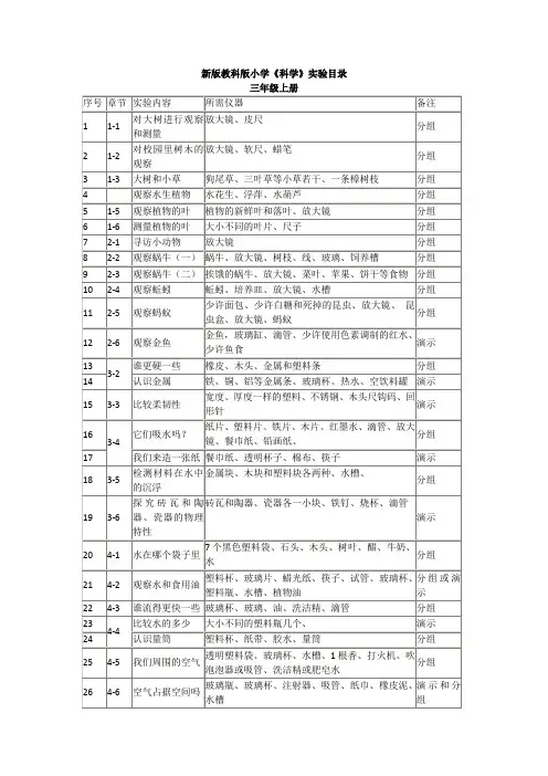 小学科学  新版教科版实验目录上册