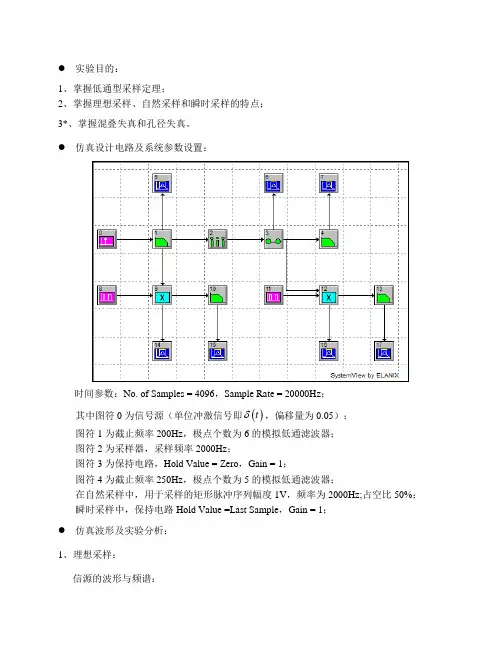 低通采样定理