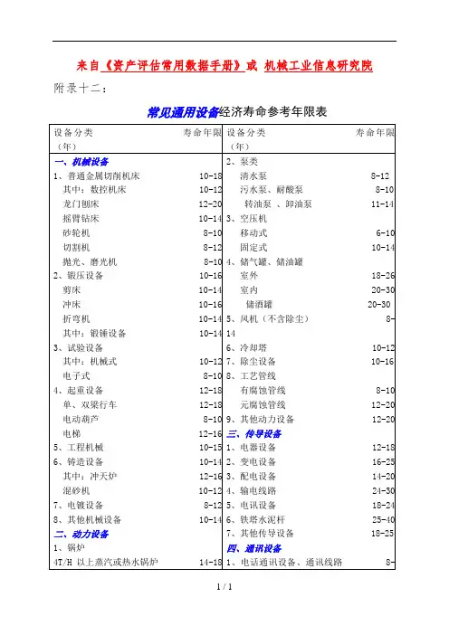 通用设备经济寿命参考年限表
