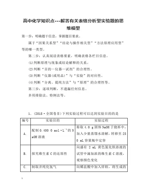 高中化学知识点---解答有关表格分析型实验题的思维模型