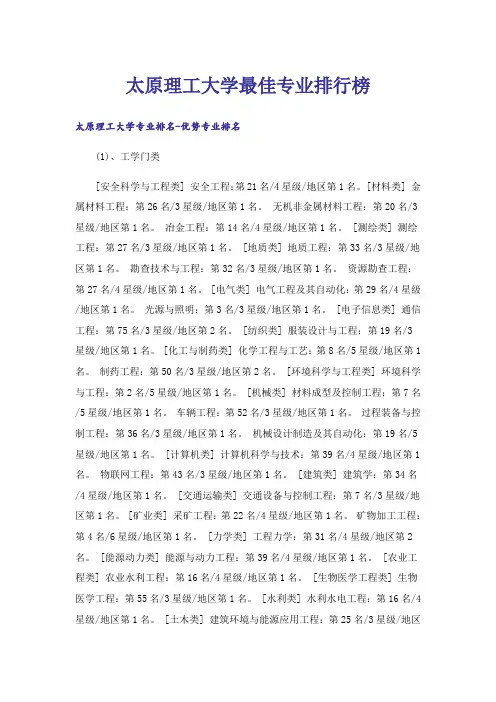 大学_太原理工大学最佳专业排行榜