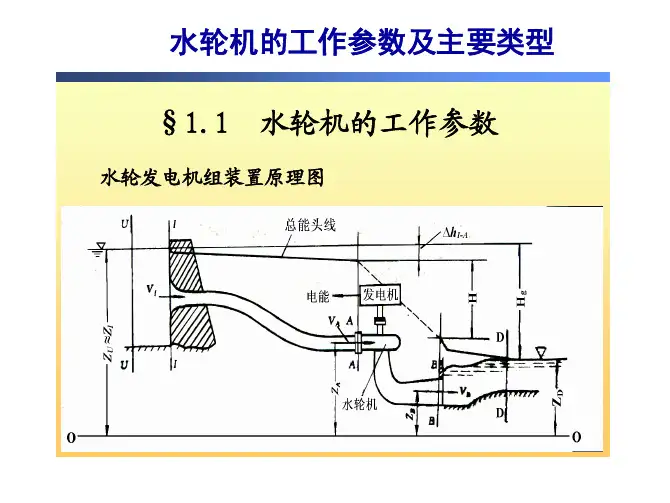 高清图文+水轮机的工作参数及主要类型