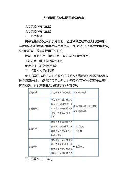 人力资源招聘与配置教学内容