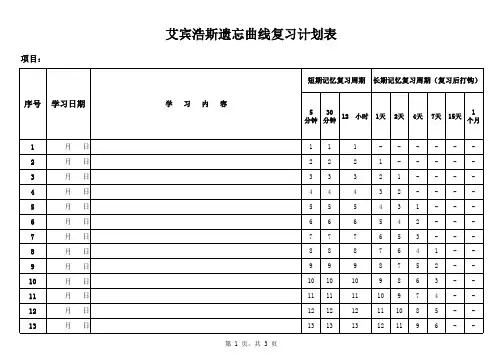 艾宾浩斯遗忘曲线复习计划表--一个月