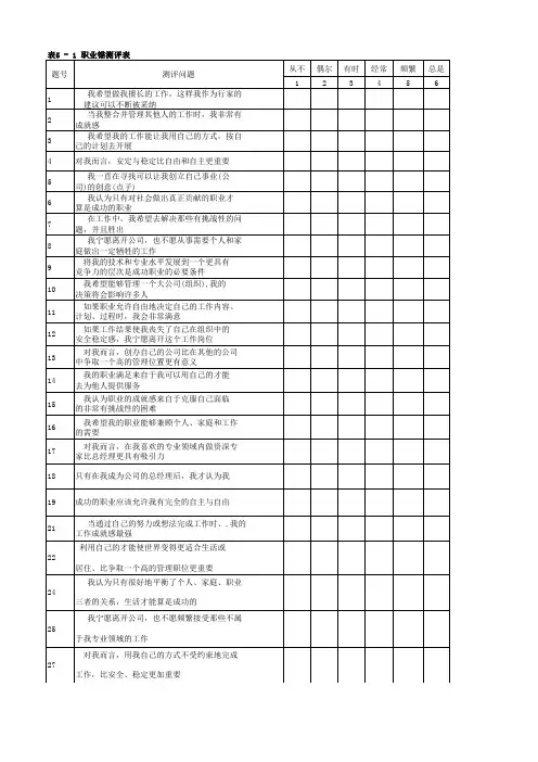 职业锚-职规工具