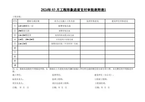 工程进度款形象进度-会签范本