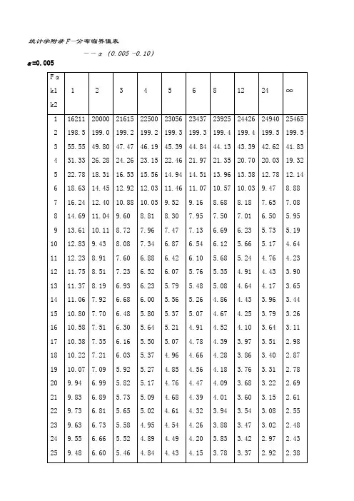 统计学附录_F分布,t分布临界值表_全