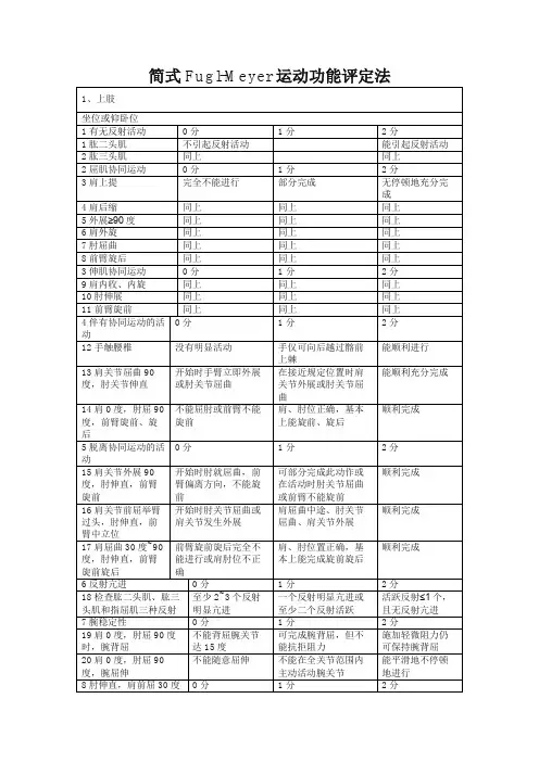 简式Fugl-Meyer运动功能评定法(康复医学专业评定量表模板)