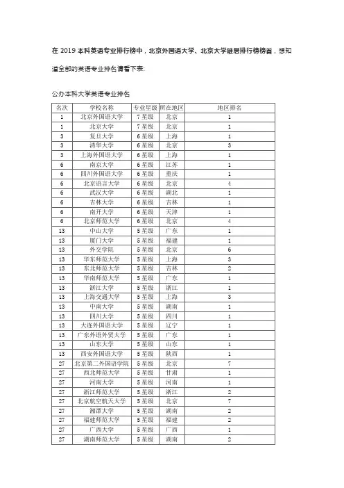2019英语专业全国大学排名