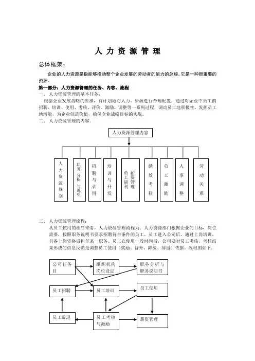 人力资源管理制度及表格全套