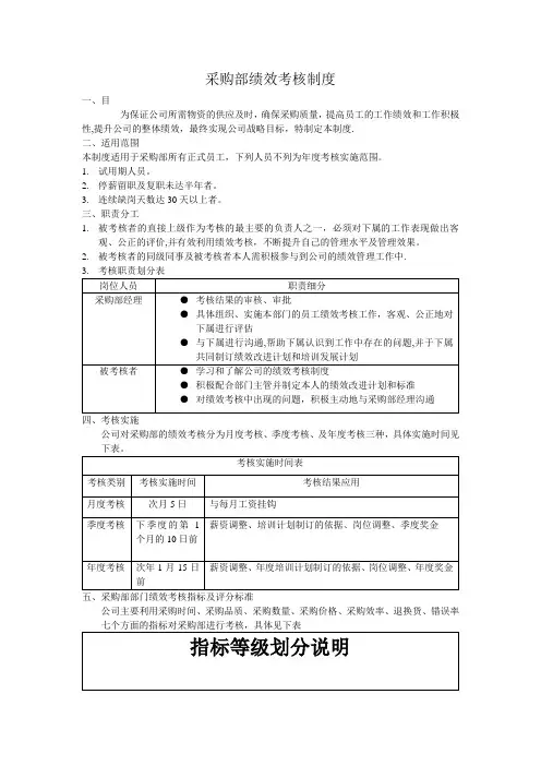 采购部绩效考核制度
