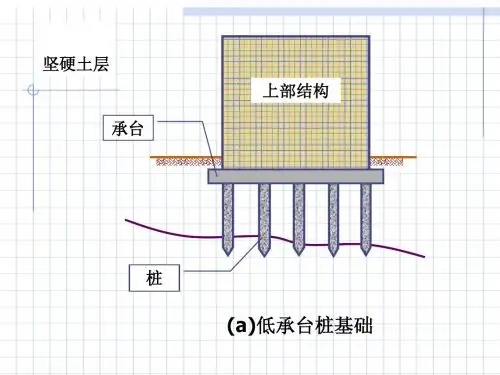 桩基础收集资料
