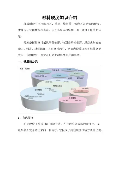 材料硬度知识介绍