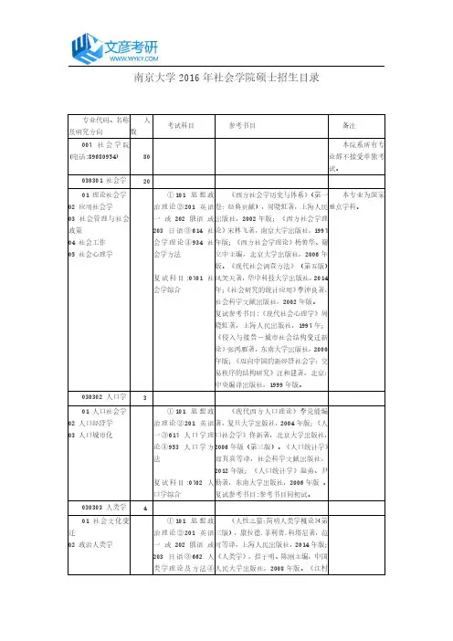 南京大学2016年社会学院硕士招生目录