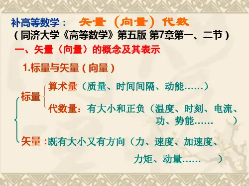 大学物理常用高数基础知识PPT优质课件