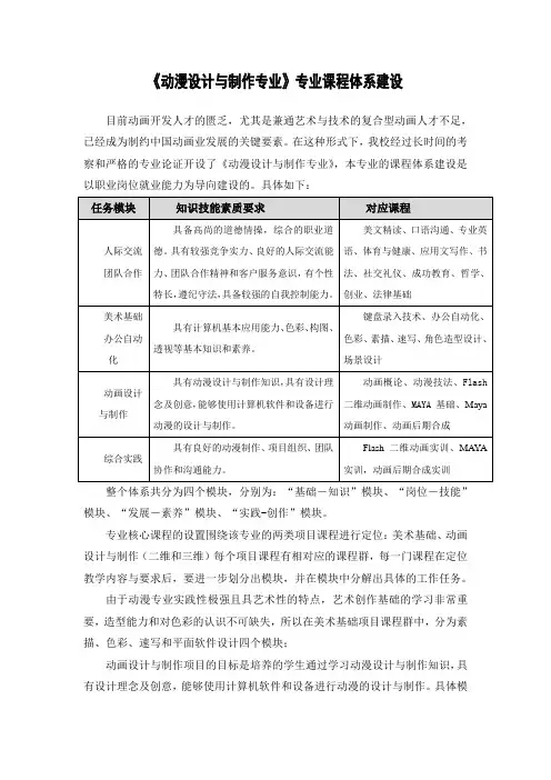 动漫设计与制作专业专业课程体系建设