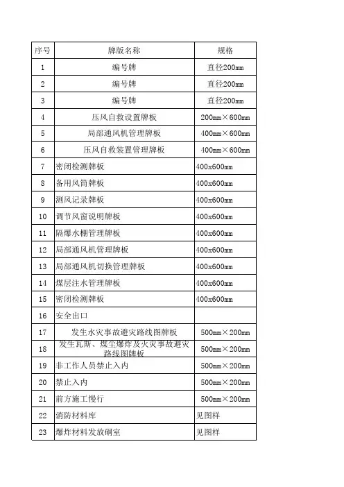 牌板规格明细