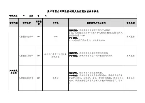 资产管理公司绩效考核表(风险控制