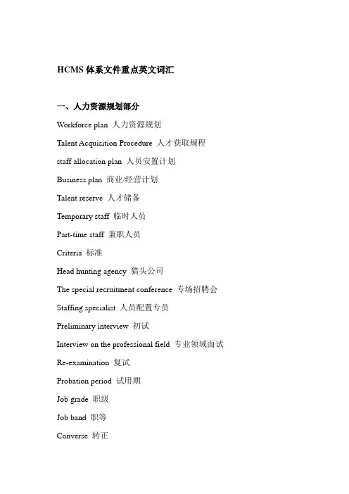 人力资源管理英文词汇