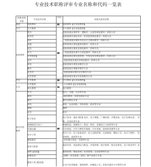 专业技术职称评审专业名称对照表