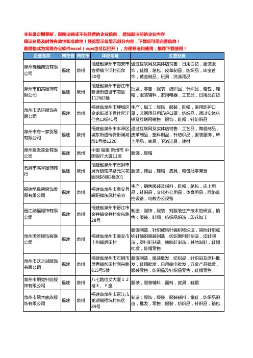 新版福建省泉州鞋帽服饰工商企业公司商家名录名单联系方式大全380家