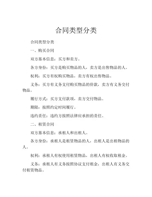 合同类型分类