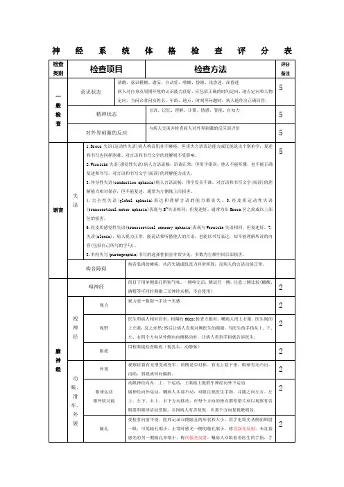 完整的神经系统体格检查评分标准