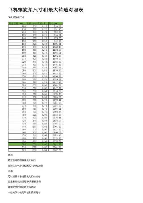 飞机螺旋桨尺寸和最大转速对照表