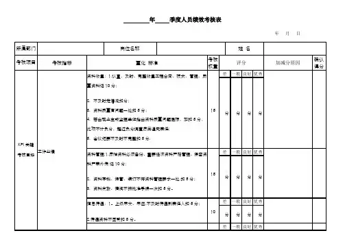资料员考核标准