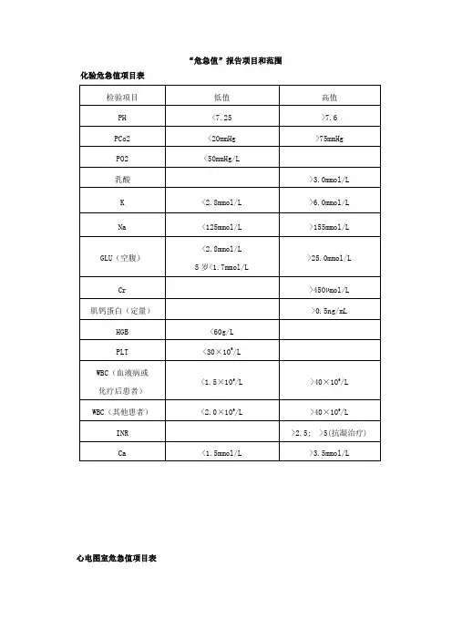 “危急值”报告项目和范围