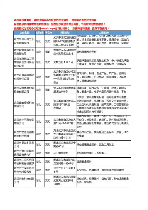 新版湖北省武汉通用五金工商企业公司商家名录名单联系方式大全42家