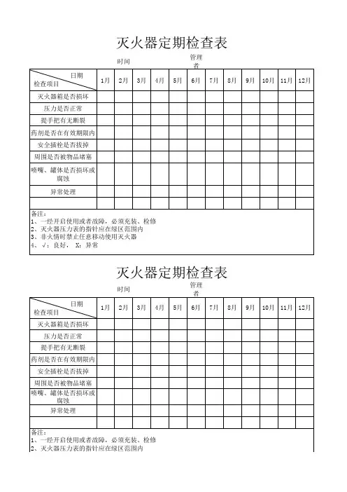 灭火器检查表