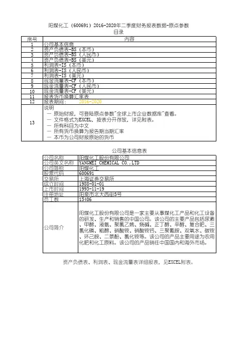 阳煤化工(600691)2016-2020年二季度财务报表数据-原点参数