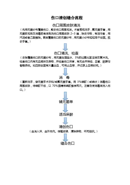 伤口清创缝合流程