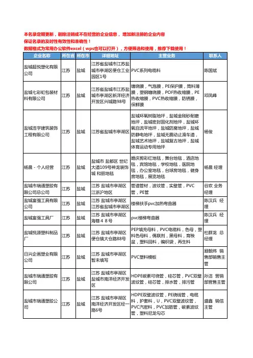 2020新版江苏省盐城PVC工商企业公司名录名单黄页联系方式大全47家